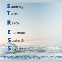 Stress acronym
